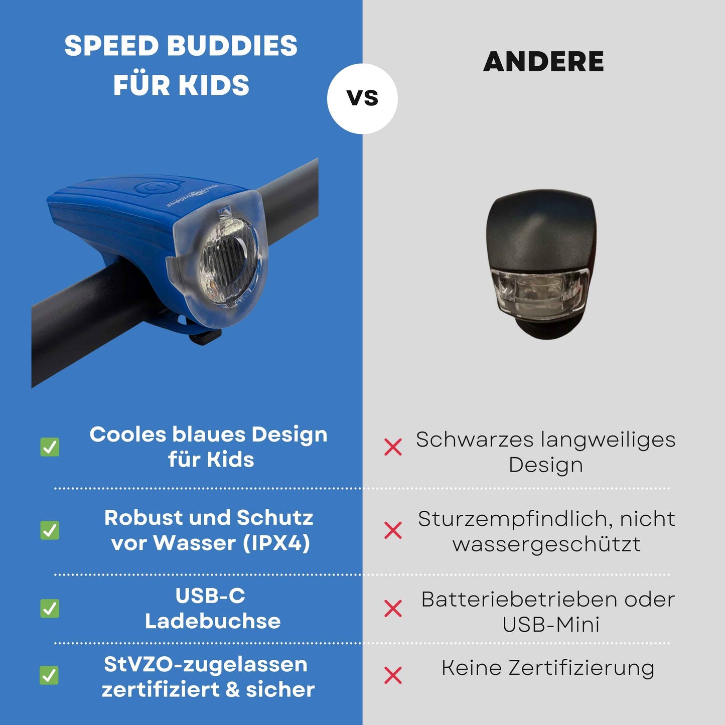 Speed Buddies Kinder-Fahrradlicht (StVZO) USB-C, Frontlicht (blau)
